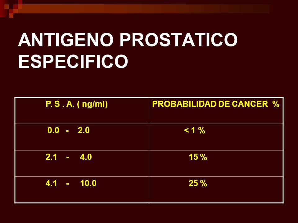 pólipo prostático